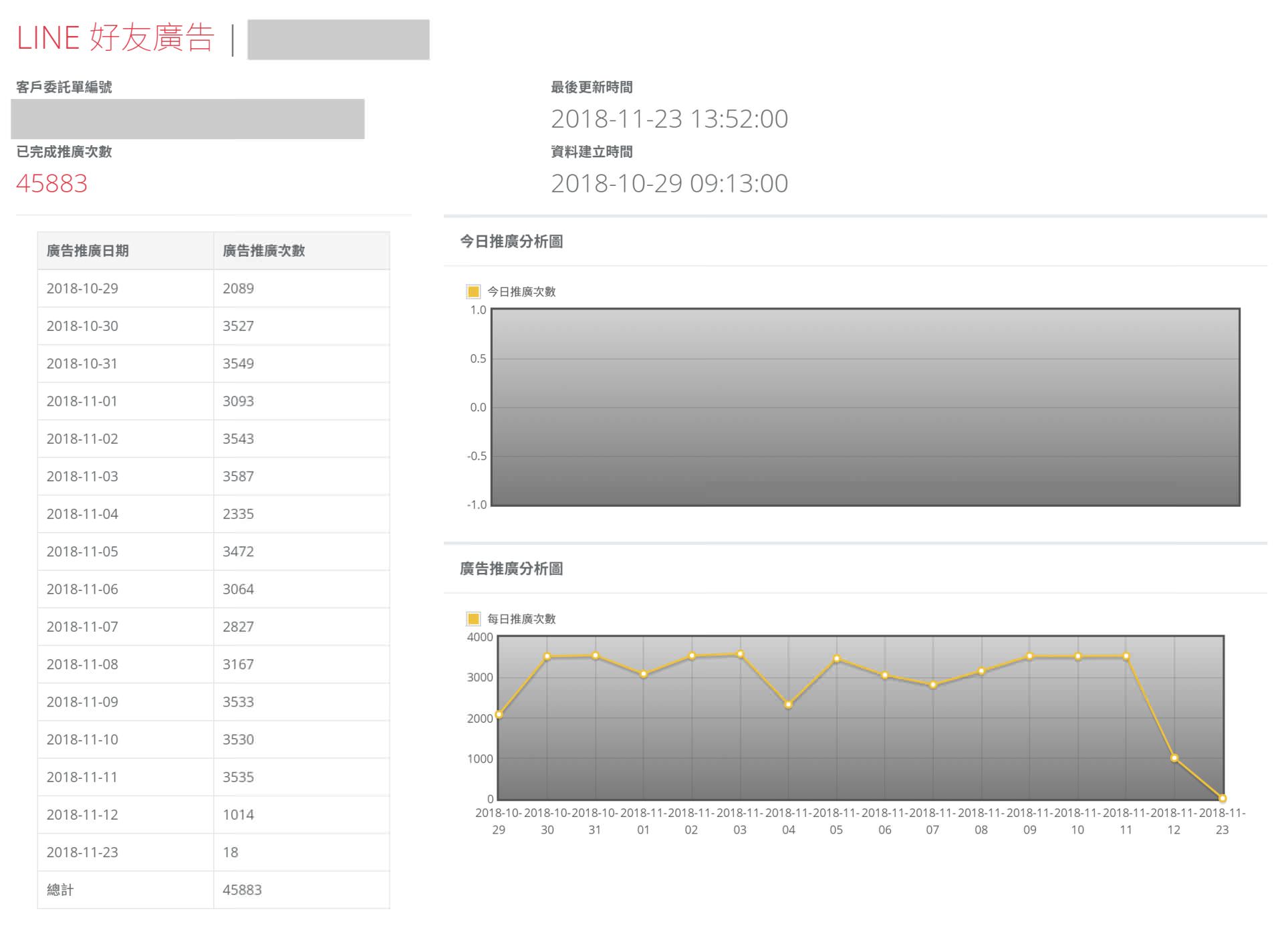 LINE 好友广告提供透明公开的进度报告